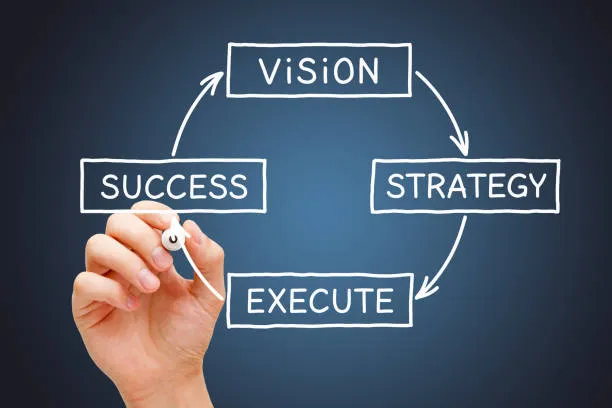 Chalkboard diagram of a cycle of Vision, Strategy, Execute, and Success.